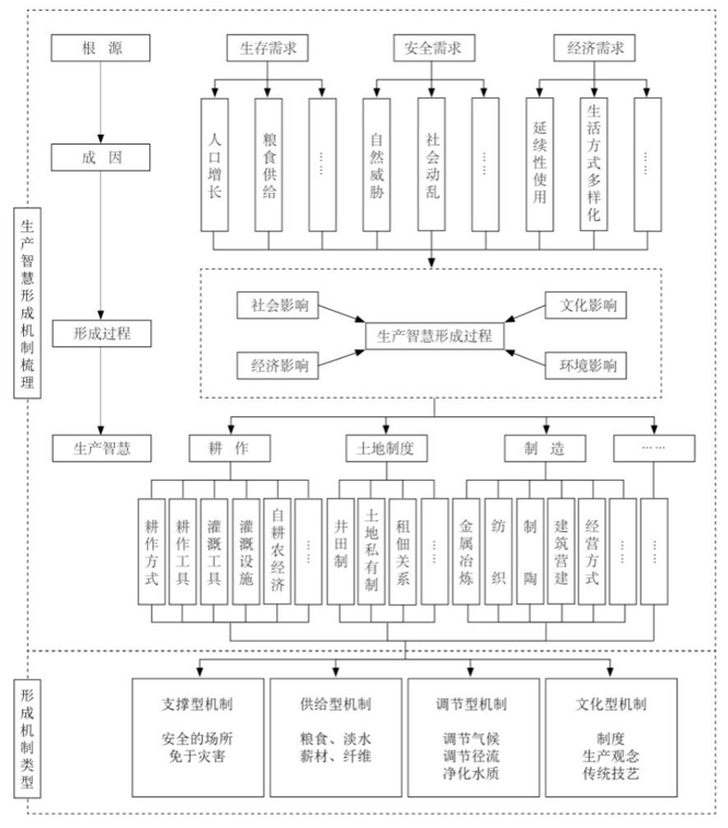 胡希軍：中國傳統(tǒng)村落生產(chǎn)智慧，從文化自信到文化輸出