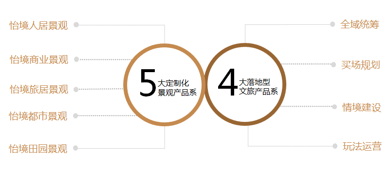 （全國）怡境國際丨區域公司總經理、運營總經理