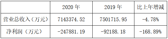 2020年生態(tài)園林上市企業(yè)30強(qiáng)