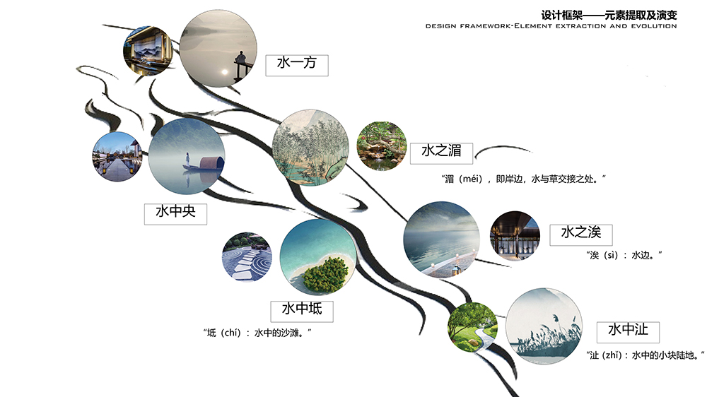天開(kāi)設(shè)計(jì)丨海通?在水一方