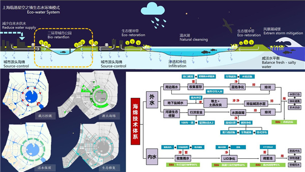 上海南匯新城星空之境海綿公園DBO項(xiàng)目