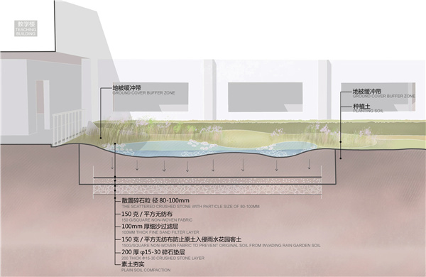 GND杰地景觀丨后海小學未來花園