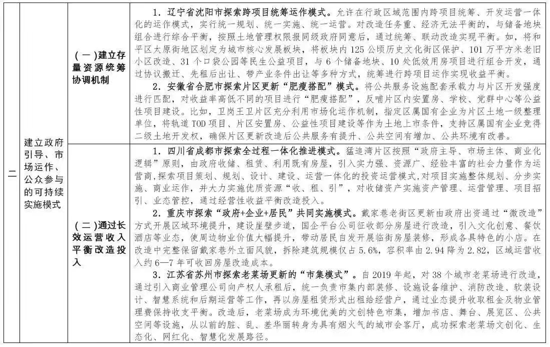 住建部印發實施城市更新行動可復制經驗做法清單
