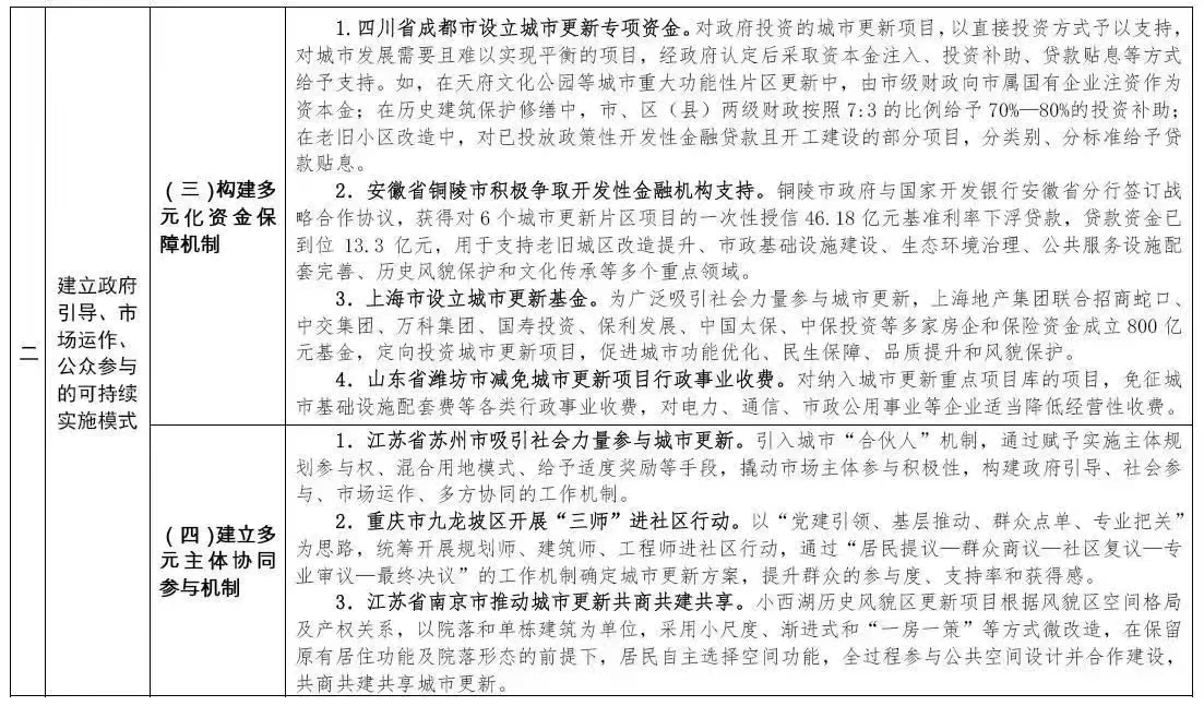 住建部印發實施城市更新行動可復制經驗做法清單