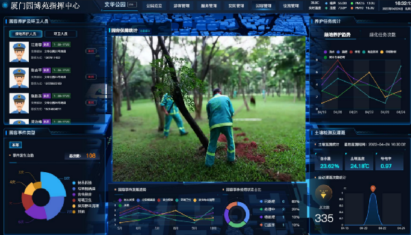 城基智慧發(fā)布智慧園林系統(tǒng)平臺4.0