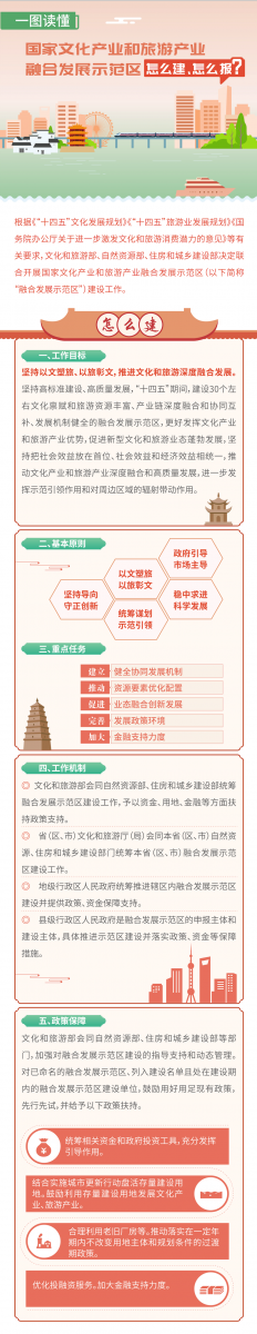 十四五建30個(gè)文旅產(chǎn)業(yè)融合發(fā)展示范區(qū)