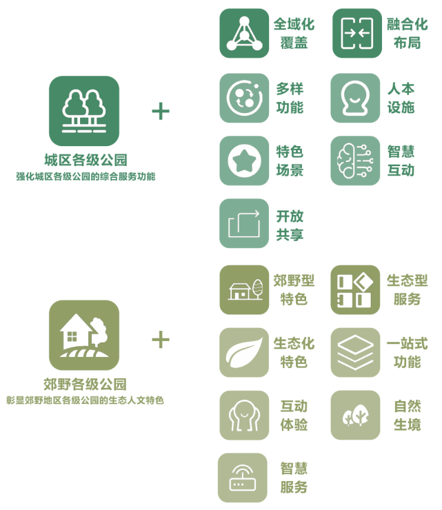 《上海市公園城市規(guī)劃建設導則》發(fā)布