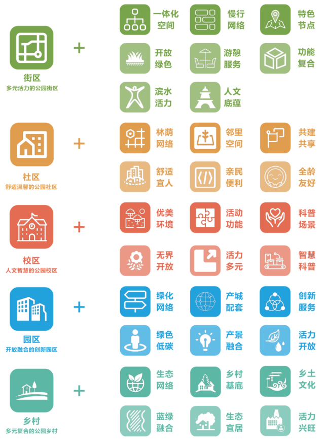 《上海市公園城市規(guī)劃建設導則》發(fā)布