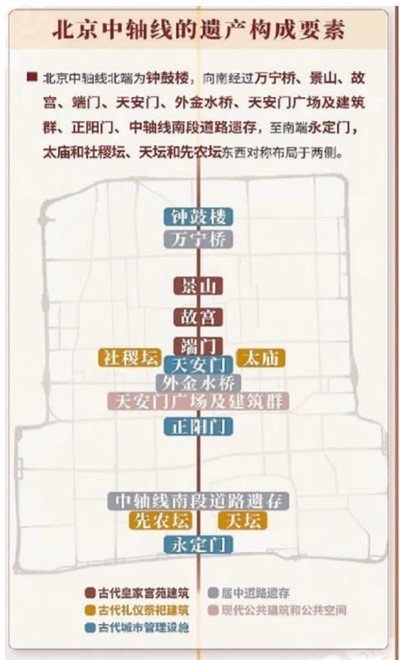 北京發布保護管理規劃 中軸線申遺進入新階段