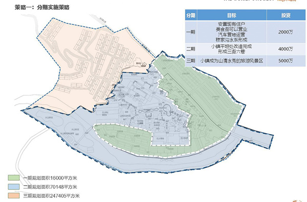 陜西“蟠龍古鎮(zhèn)”旅游規(guī)劃設(shè)計