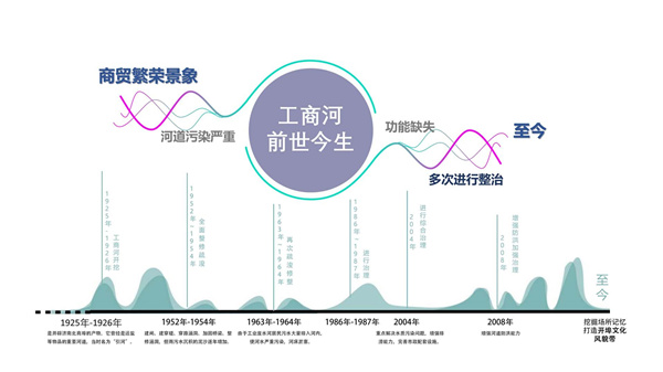 工商河開(kāi)埠文化風(fēng)貌帶綜合開(kāi)發(fā)建設(shè)工程一期工程總承包(EPC)項(xiàng)目