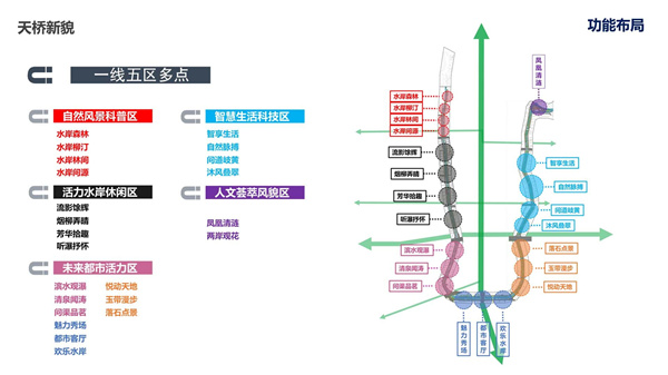 工商河開(kāi)埠文化風(fēng)貌帶綜合開(kāi)發(fā)建設(shè)工程一期工程總承包(EPC)項(xiàng)目
