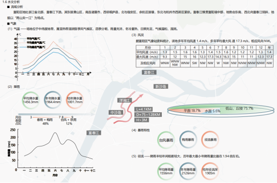 園冶杯獲獎作品丨杭州富陽洋浦江生態修復