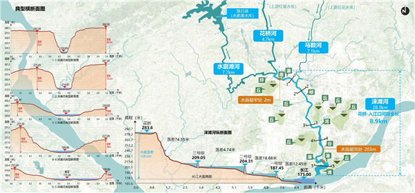 重慶市涪陵高新區(qū)淶灘河生態(tài)修復(fù)規(guī)劃設(shè)計(jì)