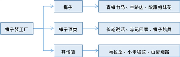 南投縣信義鄉：發揮地理優勢，打造梅子夢工廠