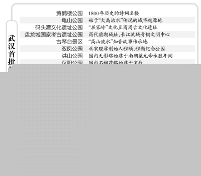 武漢22座公園獲評(píng)“具有歷史價(jià)值的公園”
