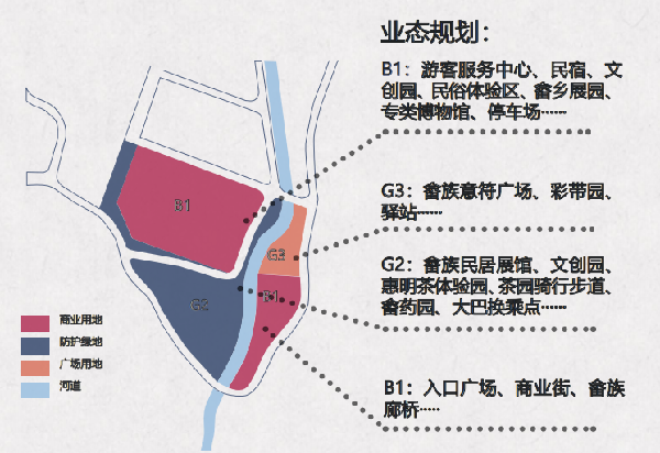 第二屆鄉村振興國際聯合畢業設計二等獎作品丨云檐煮茗，景織畬鄉