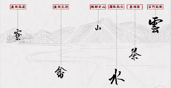 第二屆鄉村振興國際聯合畢業設計二等獎作品丨云檐煮茗，景織畬鄉
