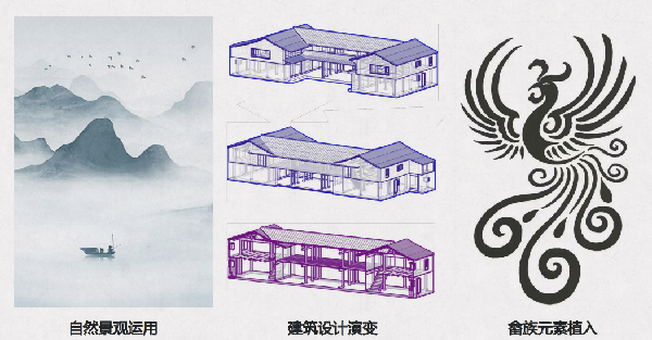 第二屆鄉村振興國際聯合畢業設計二等獎作品丨云檐煮茗，景織畬鄉