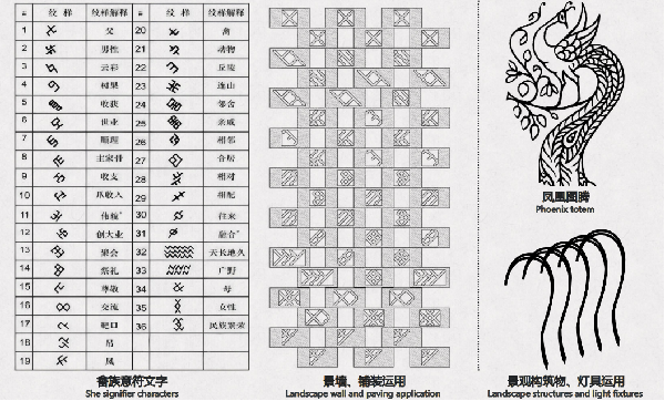 第二屆鄉村振興國際聯合畢業設計二等獎作品丨云檐煮茗，景織畬鄉