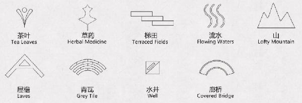 第二屆鄉村振興國際聯合畢業設計二等獎作品丨云檐煮茗，景織畬鄉