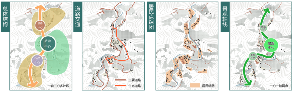 第二屆鄉(xiāng)村振興國際聯(lián)合畢業(yè)設(shè)計三等獎作品丨玉露緣起·傳承共生