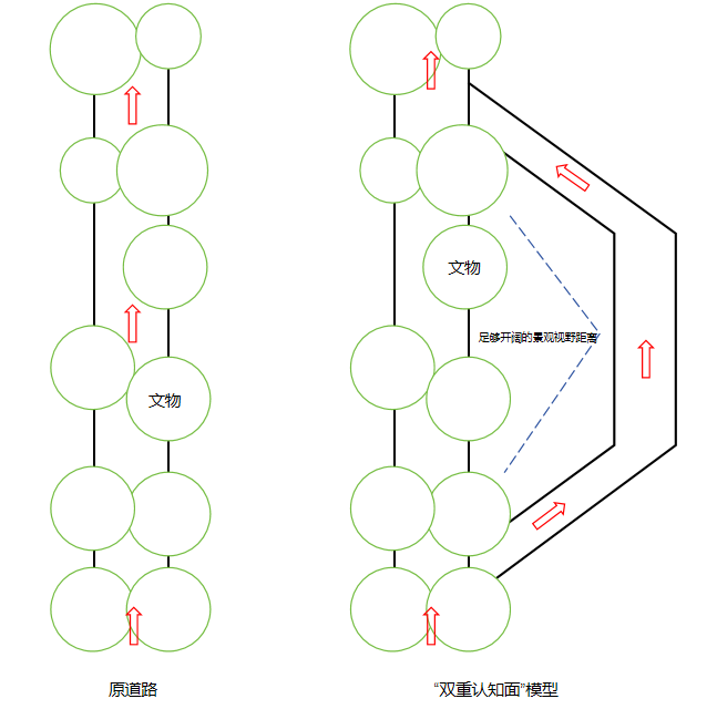 文物保護(hù)利用視角下的文化景觀設(shè)計(jì)