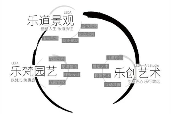 （成都）樂道景觀丨景觀設(shè)計(jì)總監(jiān)、文旅策劃師……